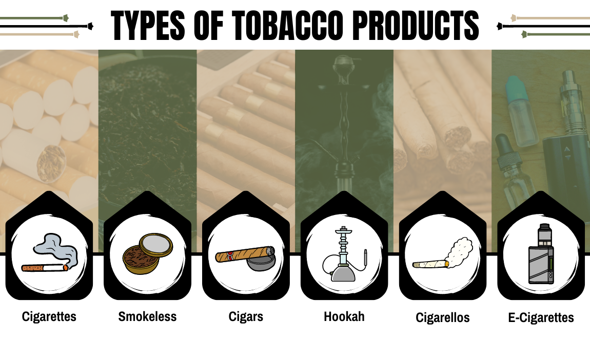 Tobacco